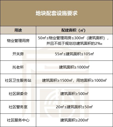 佛山今年首宗撤牌地塊引關注，周邊房價3年零漲幅背后