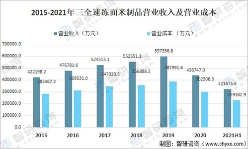 2021年中國(guó)食品冷鏈物流 速凍面米制品產(chǎn)量、主要企業(yè)經(jīng)營(yíng)與公共資源交易運(yùn)行技術(shù)服務(wù)分析