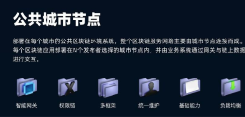 BSN-BASES 重塑數(shù)字邊疆，穩(wěn)筑可持續(xù)智慧城市的超級(jí)連接器