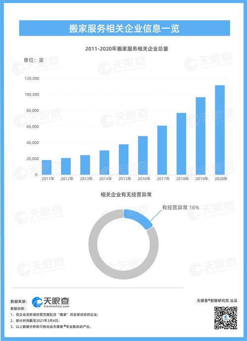 貨拉拉事件背后的警示 搬家服務(wù)公司“異常”與風(fēng)險(xiǎn)思辨